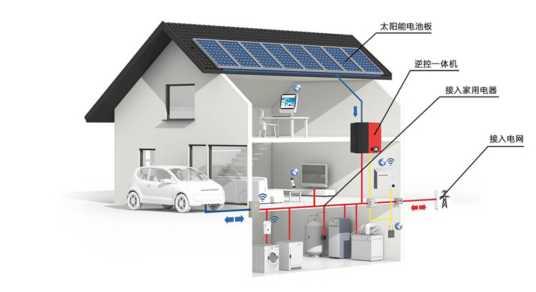 微電網有哪些分類呢 微電網有哪些分類呢
