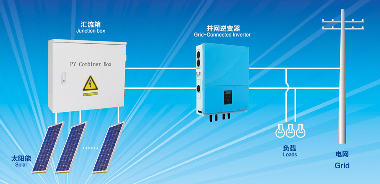 光伏逆變器的MPPT技術是什么 光伏逆變器的MPPT技術是什么